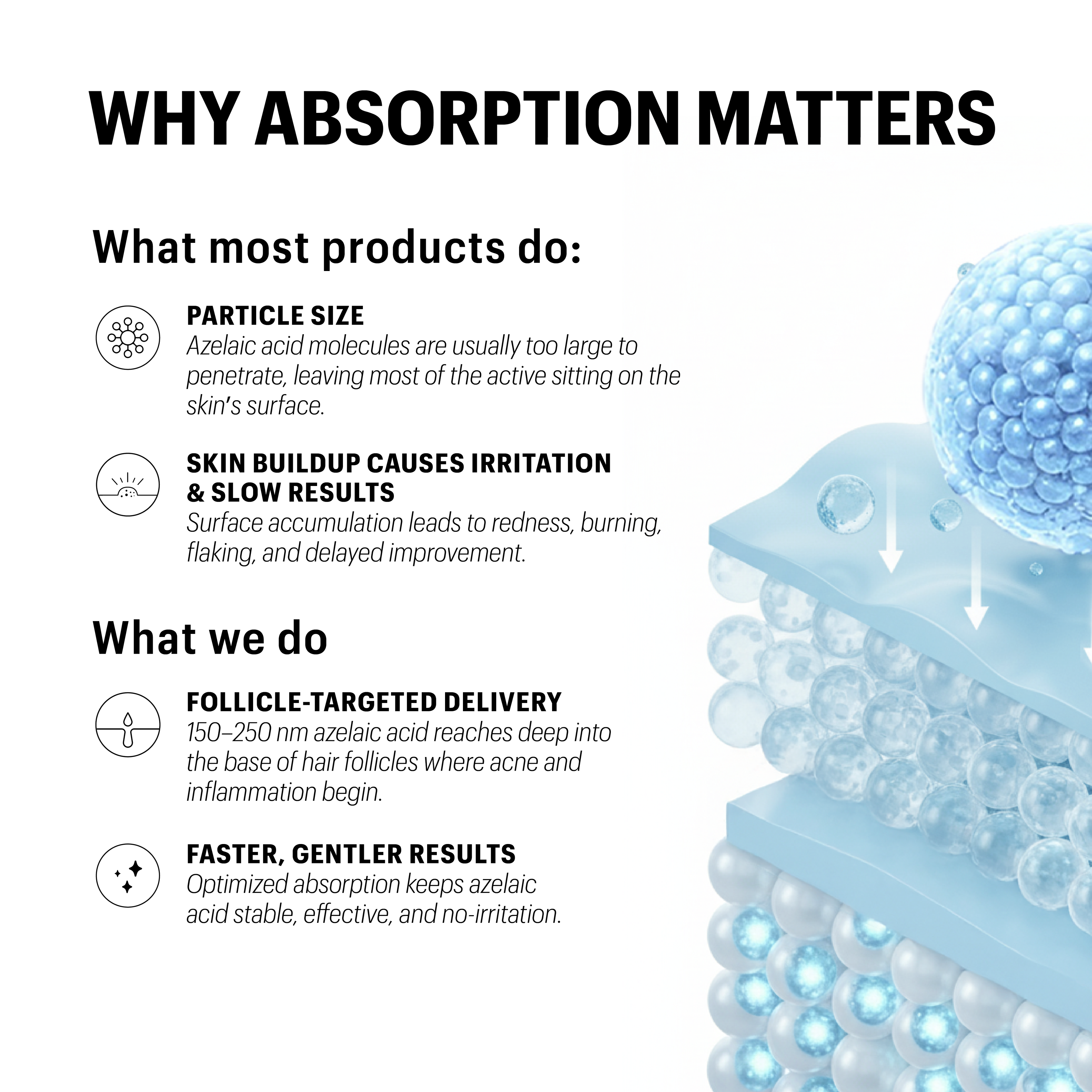 Microbalance | Multi-Action Acne Control Cream | 50ML