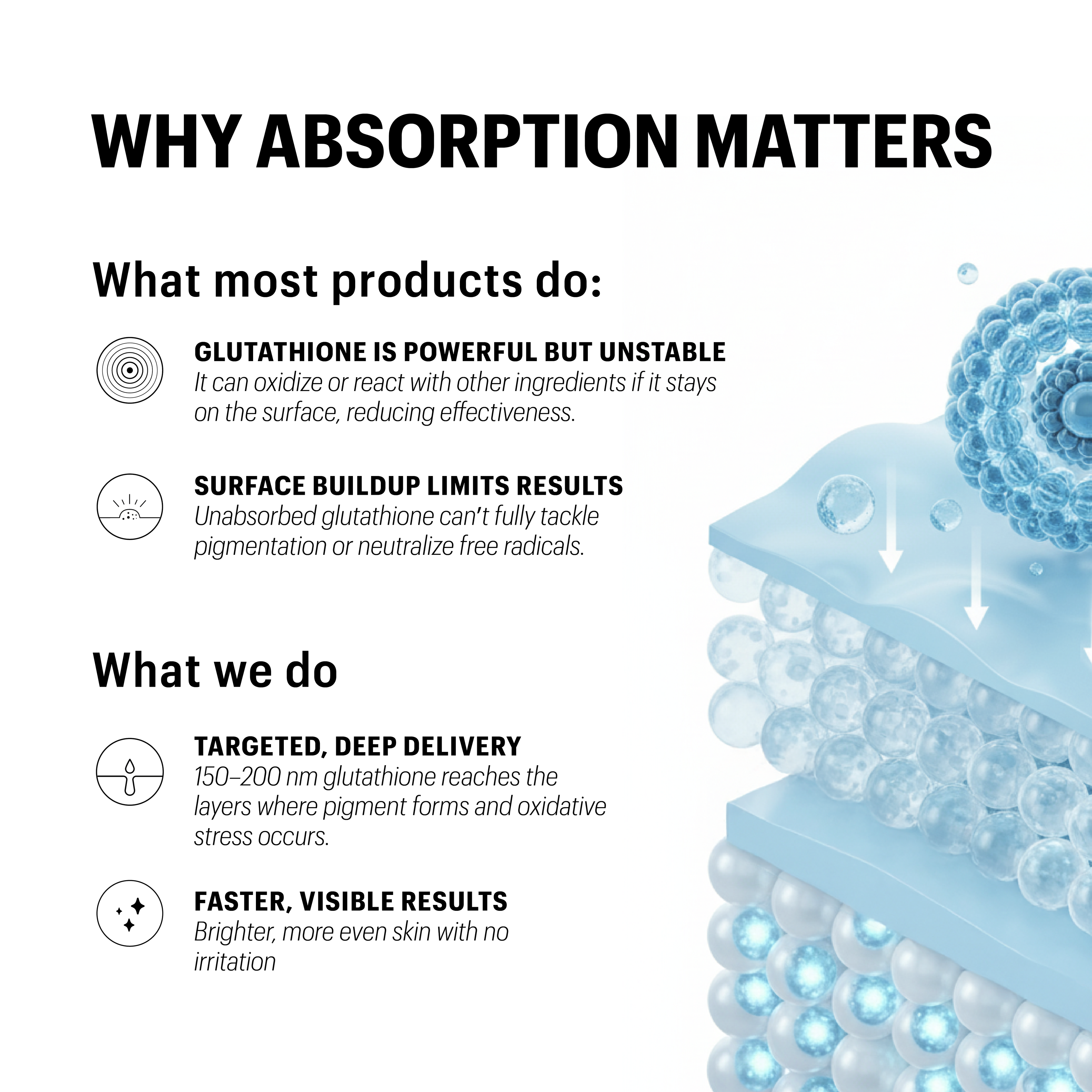 Hyperfade | Multi pathway brightening serum | 30ML