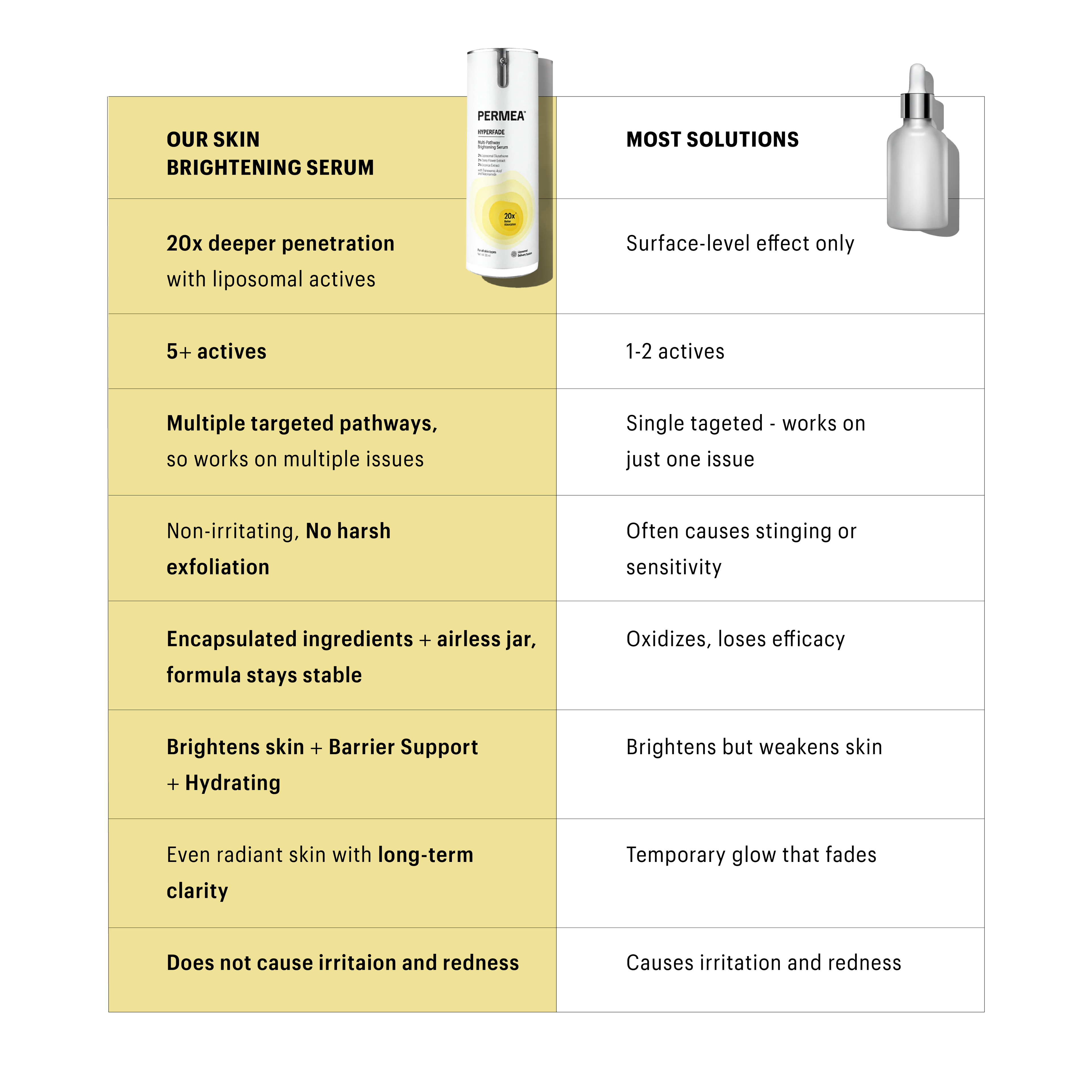 Hyperfade | Multi pathway brightening serum | 30ML