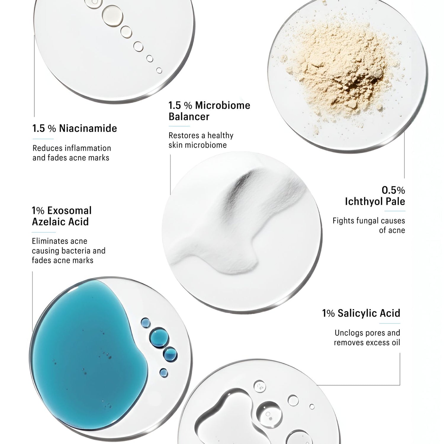 Microbalance | Multi-Action Acne Control Cream | 50ML